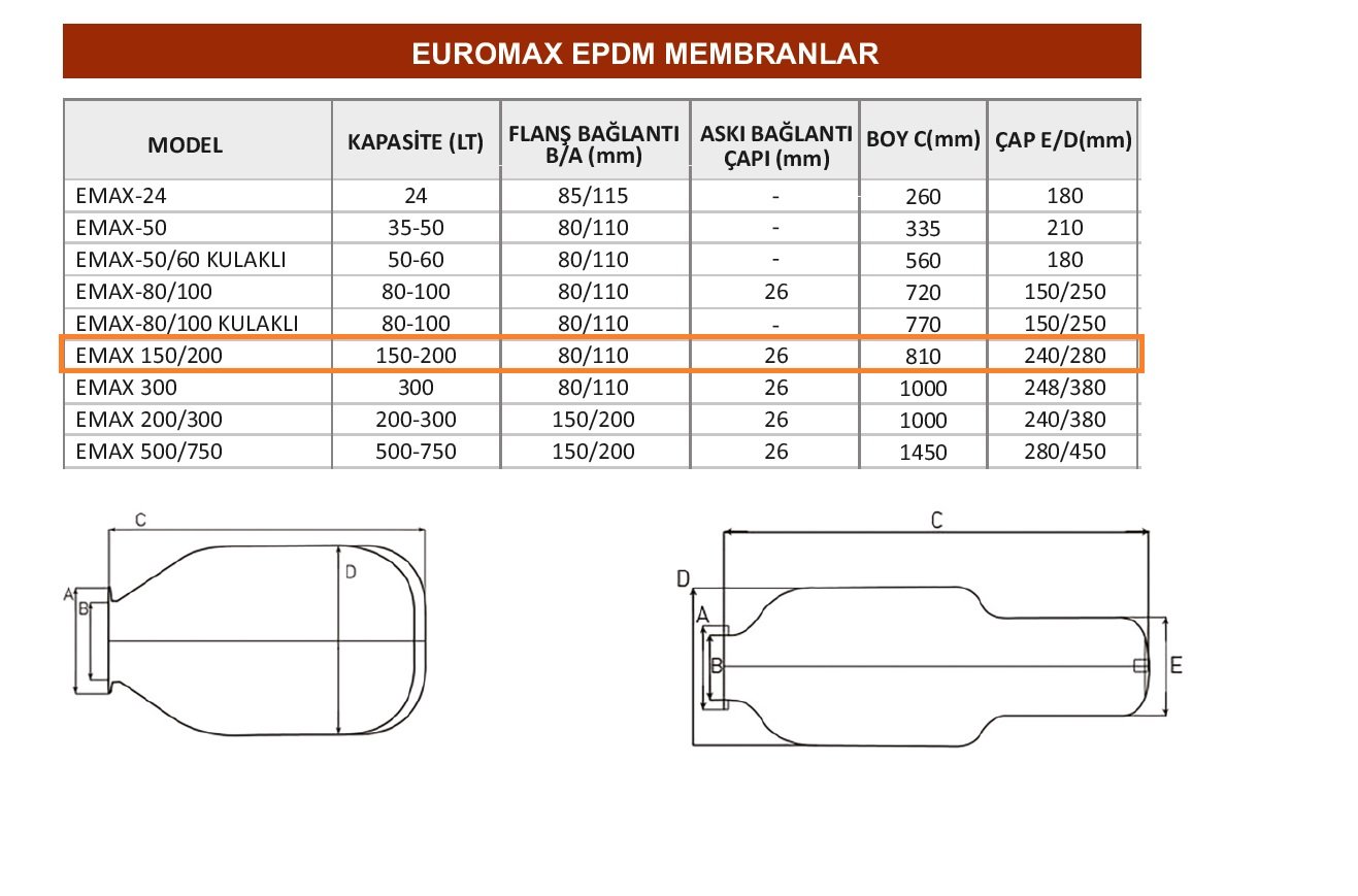 150/200 lt euromax epdm membran