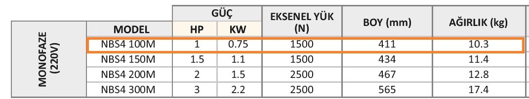 NBS4 100M / 1 HP İTALYAN COVERCO 4'' DALGIÇ MOTOR