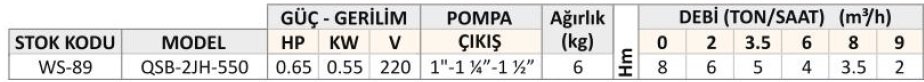 QSB-2JH-550 PASLANMAZ GÖVDELİ TEMİZ SU DRENAJ POMPASI