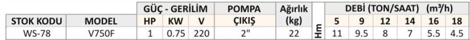 v750f kirli su drenaj pompası