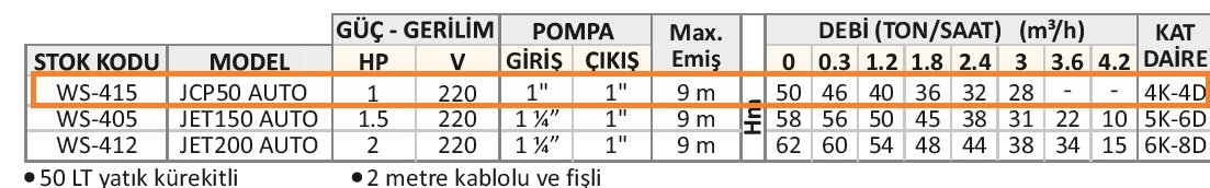 JCP50 AURO PAKET HİDROFOR