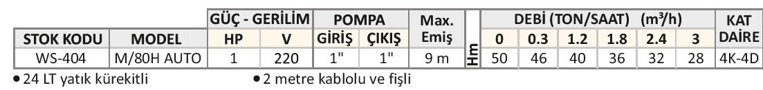 m80/h 4 kat 4 daire paket hidrofor