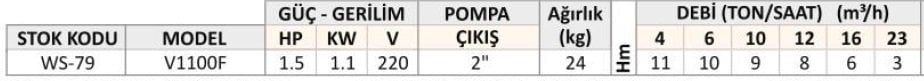 v1100f kirli su drenaj pompası